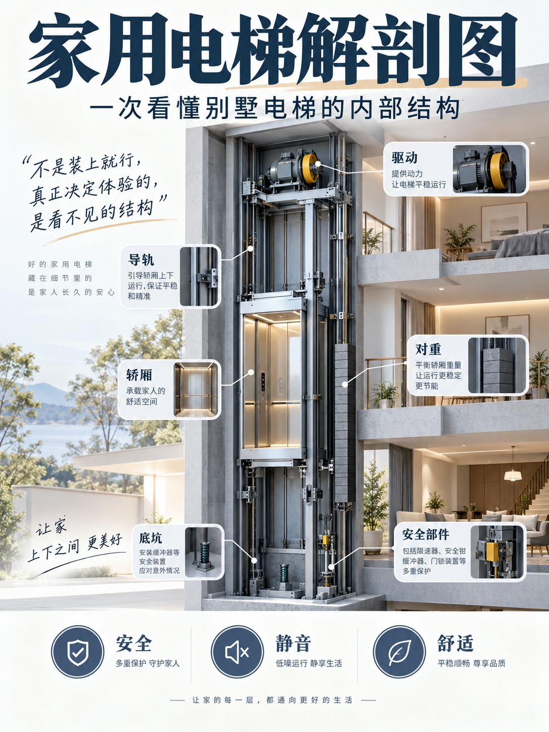 酉阳家用电梯里面到底藏了什么？一张图拆给你看