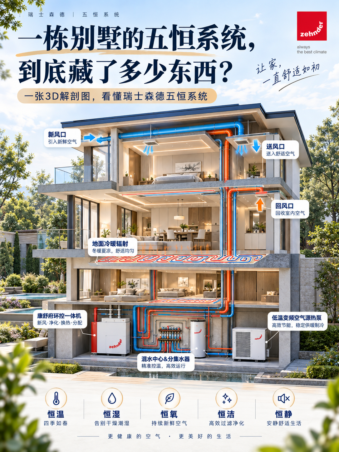 酉阳五恒系统到底怎么工作的？一张解剖图看懂